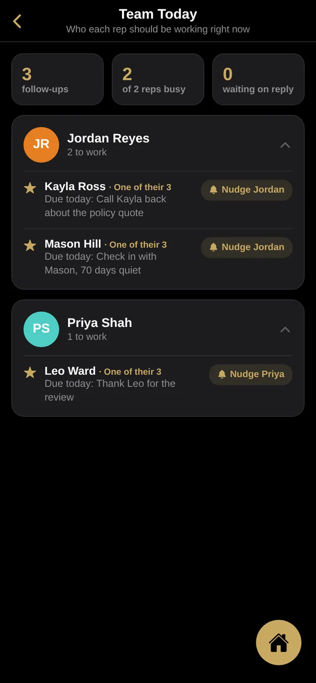 Team Today screen showing each rep and their follow-ups